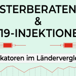 Sterberaten & C-19-Injektionen: Indikatoren im Ländervergleich